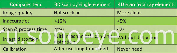 spec for bladder probe